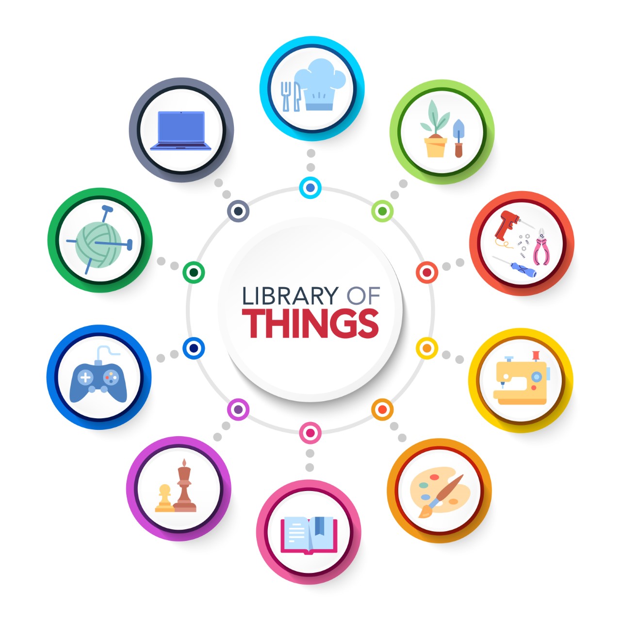 Library of Things Wayne County Public Library
